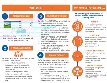 Why homes struggle to sell, and what we do to prevent that struggle