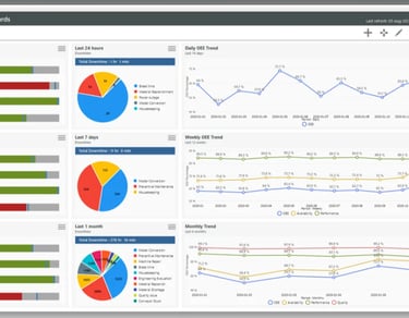 Admin dashboard, view of cloud services