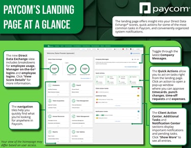 Landing Page at a Glance. Click to view a larger version.