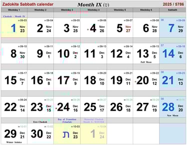 Zadokite Sabbath Calendar 2025 Month-IX