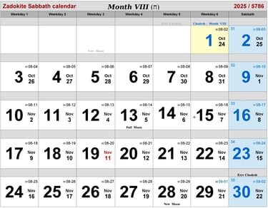 Zadokite Sabbath Calendar 2025 Month-VIII