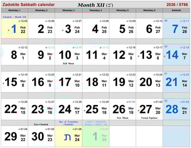 Zadokite Sabbath Calendar 2025/2026 Month-XII