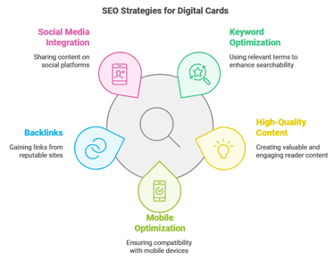 SEO Digital card BAOS