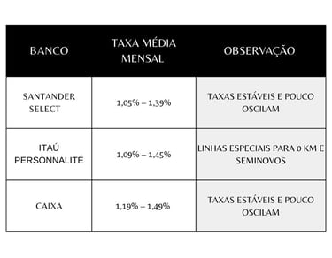 Tabela-comparativa-dos-melhores-bancos-para-financiar-um-carro-novo