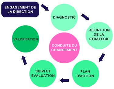 méthodologie spécifique à la RSE Humathena
