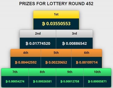 Freebitco.in lottery winners