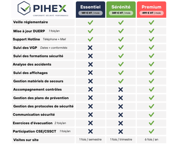 Comparatif des packs QHSE