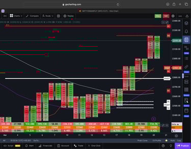Nifty 50 Future - daily Timeframe order-flow Chart Showing Market Trends for Today Market