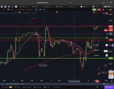 Dow jones  - 30 Minutes Timeframe  Future Chart Showing Supports and Resistances for today Market 