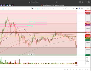 Nifty 50 - 2 Minutes Timeframe  Future Noiseless Chart Showing Market Trends  for today Market 