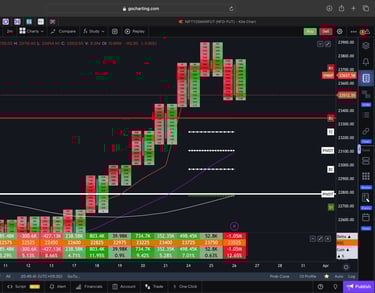Nifty 50 Future - daily Timeframe  order-flow Chart Showing Market Trends  for Today Market 
