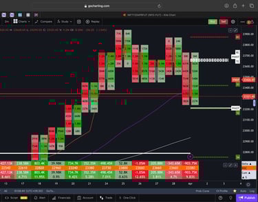 Nifty 50 Future - daily Timeframe  order-flow Chart Showing Market Trends  for Today Market 