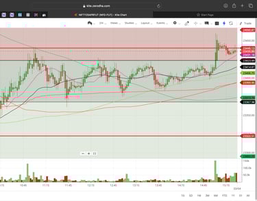 Nifty 50 - 2 Minutes Timeframe  Future Noiseless Chart Showing Market Trends  for today Market 