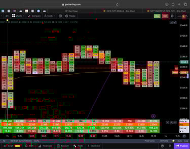 Nifty 50 Future - 30 Minutes Timeframe order-flow Chart Showing Market Trends for Today Market
