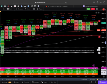 Nifty 50 Future - 30 Minutes Timeframe order-flow Chart Showing Market Trends for Today Market