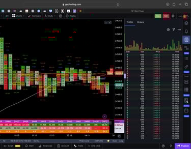 Nifty 50 Future - 30 Minutes Timeframe order-flow Chart Showing Market Trends for Today Market