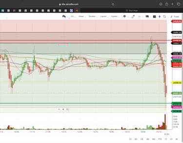 Nifty 50 - 2 Minutes Timeframe Future Noiseless Chart Showing Market Trends for today Market