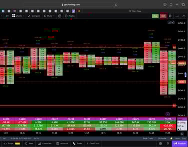 Nifty 50 Future - 30 Minutes Timeframe order-flow Chart Showing Market Trends for Today Market