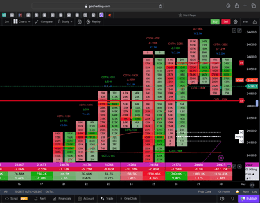 Nifty 50 Future - daily Timeframe  order-flow Chart Showing Market Trends  for Today Market 