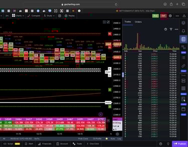 Nifty 50 Future - 30 Minutes Timeframe order-flow Chart Showing Market Trends for Today Market