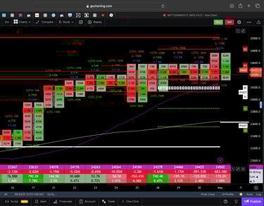 Nifty 50 Future - daily Timeframe  order-flow Chart Showing Market Trends  for Today Market 