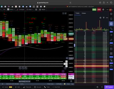 Nifty 50 Future - 30 Minutes Timeframe  order-flow Chart Showing Market Trends  for Today Market 