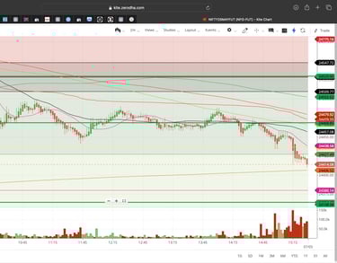 Nifty 50 - 2 Minutes Timeframe  Future Noiseless Chart Showing Market Trends  for today Market 