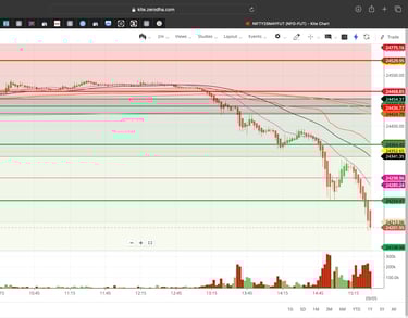 Nifty 50 - 2 Minutes Timeframe  Future Noiseless Chart Showing Market Trends  for today Market 
