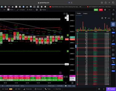 Nifty 50 Future - 30 Minutes Timeframe order-flow Chart Showing Market Trends for Today Market