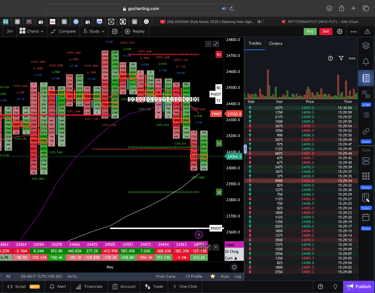 Nifty 50 Future - daily Timeframe  order-flow Chart Showing Market Trends  for Today Market 