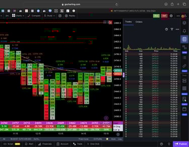 Nifty 50 Future - 30 Minutes Timeframe order-flow Chart Showing Market Trends for Today Market
