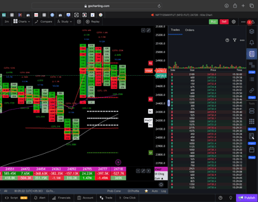 Nifty 50 Future - daily Timeframe  order-flow Chart Showing Market Trends  for Today Market 