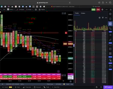 Nifty 50 Future - 30 Minutes Timeframe  order-flow Chart Showing Market Trends  for Today Market 