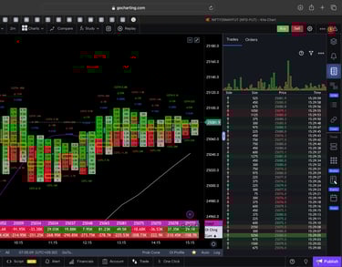 Nifty 50 Future - 30 Minutes Timeframe  order-flow Chart Showing Market Trends  for Today Market 