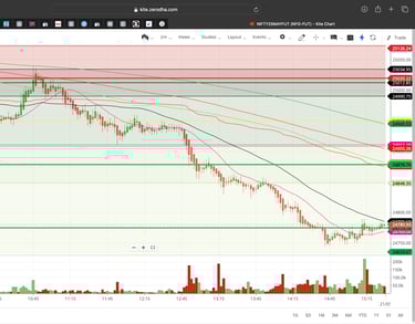 Nifty 50 - 2 Minutes Timeframe  Future Noiseless Chart Showing Market Trends  for today Market 