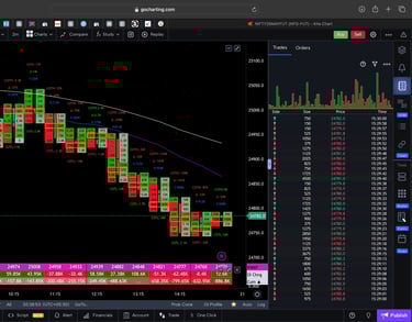 Nifty 50 Future - 30 Minutes Timeframe  order-flow Chart Showing Market Trends  for Today Market 