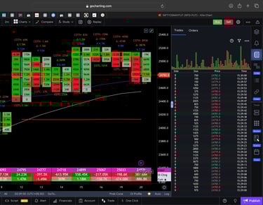 Nifty 50 Future - daily Timeframe  order-flow Chart Showing Market Trends  for Today Market 