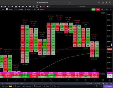 Nifty 50 Future - daily Timeframe  order-flow Chart Showing Market Trends  for Today Market 