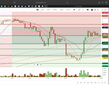 Nifty 50 - 30 Minutes Timeframe  Future Chart Showing Supports and Resistances for today Market 