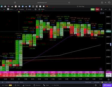 Nifty 50 Future - 30 Minutes Timeframe  order-flow Chart Showing Market Trends  for Today Market 