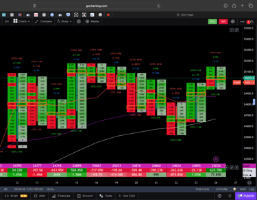 Nifty 50 Future - daily Timeframe  order-flow Chart Showing Market Trends  for Today Market 