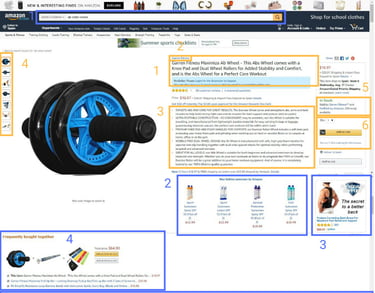 SEM SEM Amazon Bullet points amazon Amazon content + A+ amazon