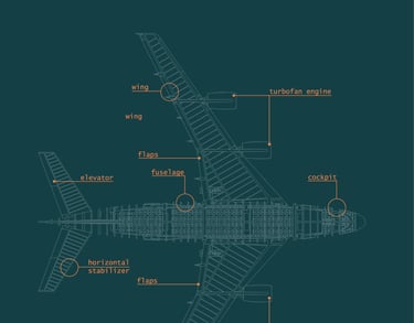 technical diagram aircraft components aviation maintenance structure fuselage turbofan engine