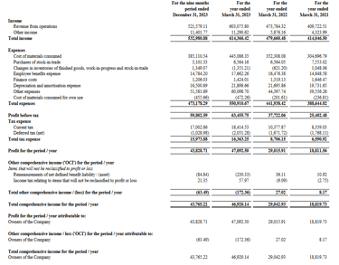 profit loss statement_hyundai business analysis