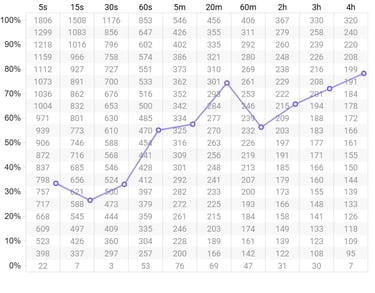 Profil de puissance en cyclisme chez les 25-29 ans