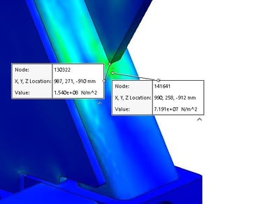 Stress Analysis of Lifting point