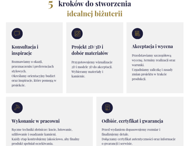 Konsultacja z jubilerem - personalizacja obrączek i pierścionków