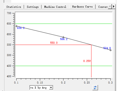X Y Coordinate data lynx vicker microhardness