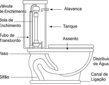 sistema de vaso sanitário