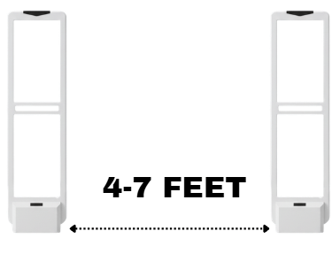 Acousto magnetic antenna at shop exit
